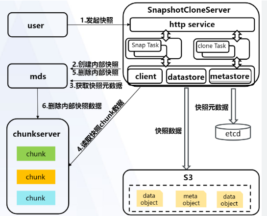 ​如何用Curve API获取深度数据