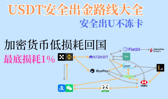 ​Kraken支持跨链转账​
